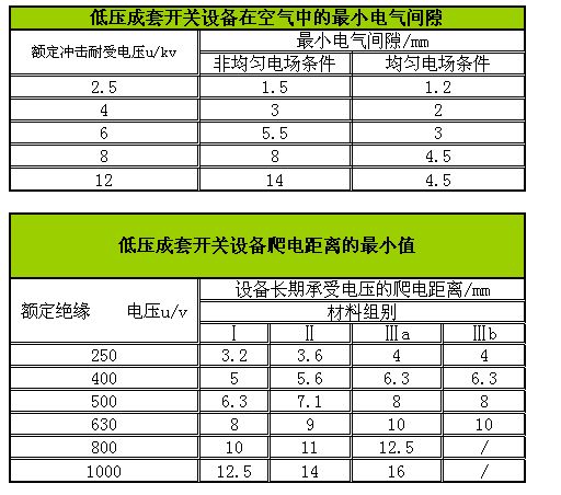 �͉������_�P(gu��n)�O(sh��)����늾��x����Сֵ